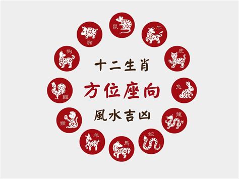 屬蛇座向|肖蛇座向及吉祥號碼數字